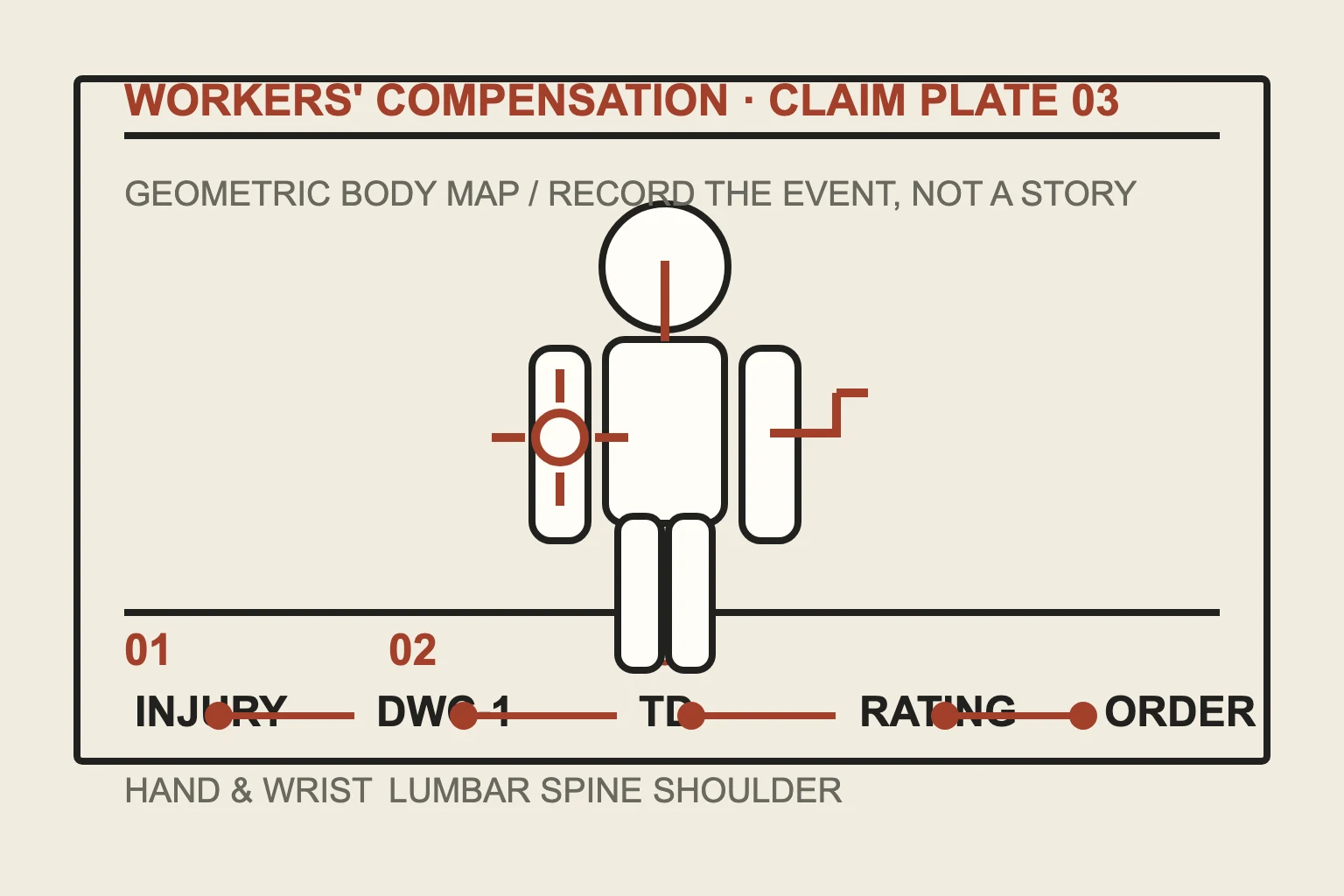 The workers' compensation case-file plate: geometric body map, claim timeline, and record panel